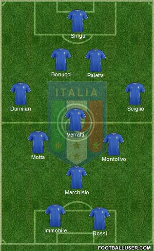Italy Formation 2014