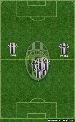 Juventus Formation 2014