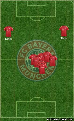 FC Bayern München Formation 2014
