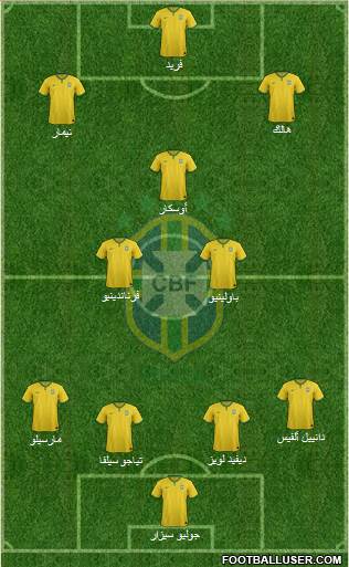 Brazil Formation 2014