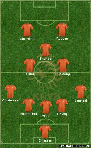 Holland Formation 2014