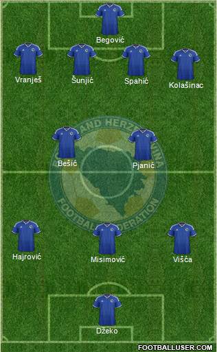Bosnia and Herzegovina Formation 2014