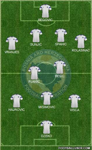 Bosnia and Herzegovina Formation 2014
