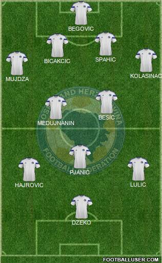 Bosnia and Herzegovina Formation 2014