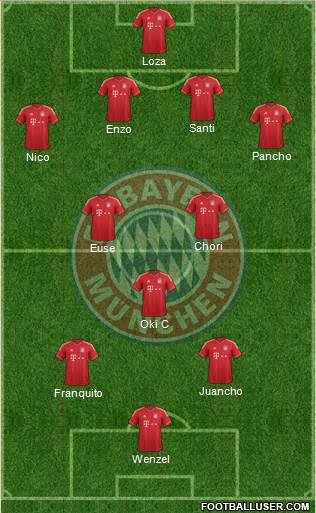 FC Bayern München Formation 2014