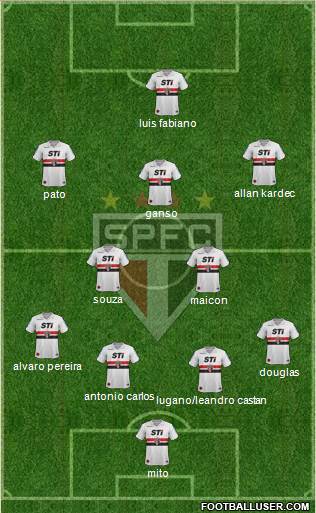 São Paulo FC Formation 2014