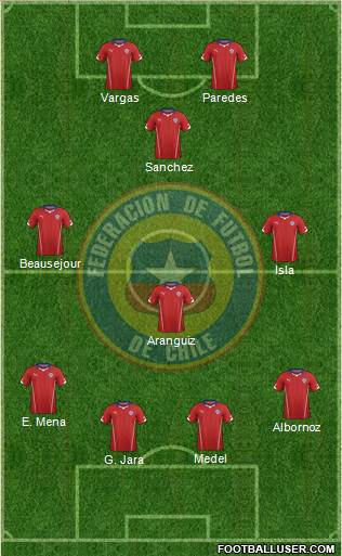 Chile Formation 2014