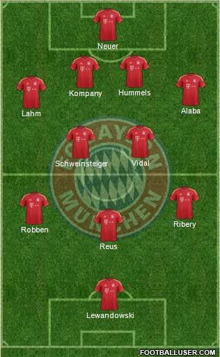 FC Bayern München Formation 2014