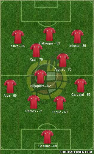 Spain Formation 2014