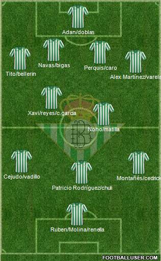 Real Betis B., S.A.D. Formation 2014