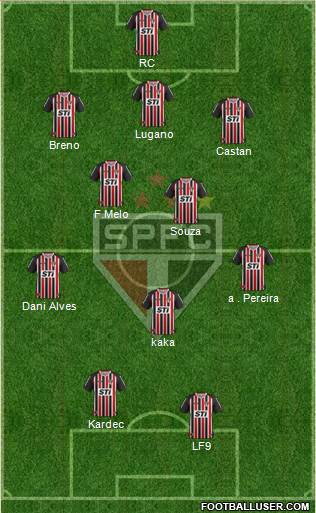 São Paulo FC Formation 2014