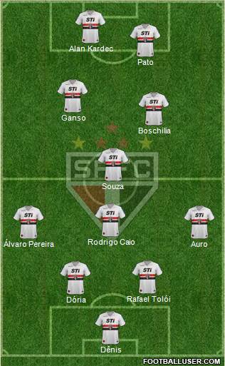 São Paulo FC Formation 2014