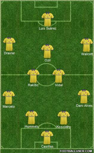 Arsenal Formation 2014