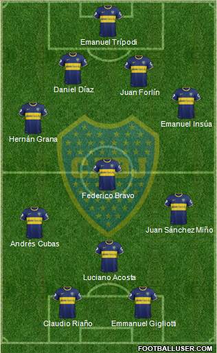 Boca Juniors Formation 2014