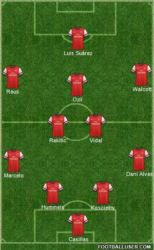 Arsenal Formation 2014