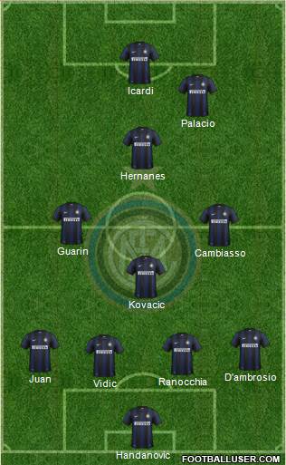 F.C. Internazionale Formation 2014