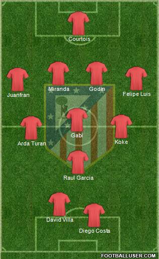 C. Atlético Madrid S.A.D. Formation 2014