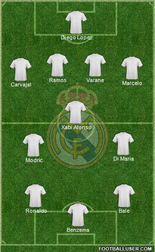 Real Madrid C.F. Formation 2014