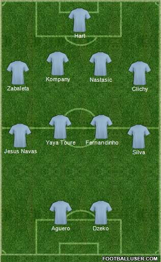 Manchester City Formation 2014