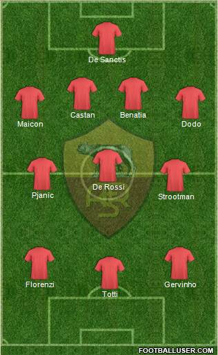 AS Roma Formation 2014