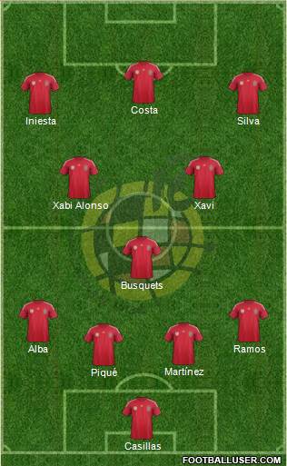 Spain Formation 2014