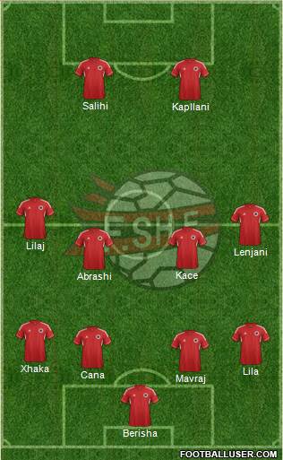 Albania Formation 2014