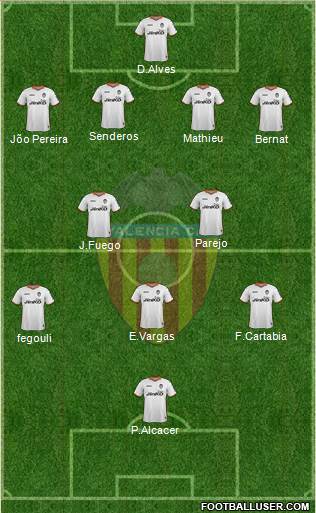 Valencia C.F., S.A.D. Formation 2014