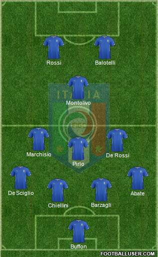 Italy Formation 2014