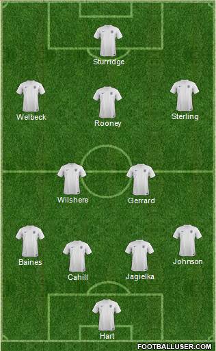 England Formation 2014