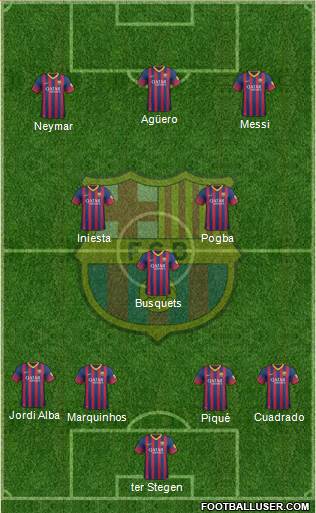 F.C. Barcelona Formation 2014