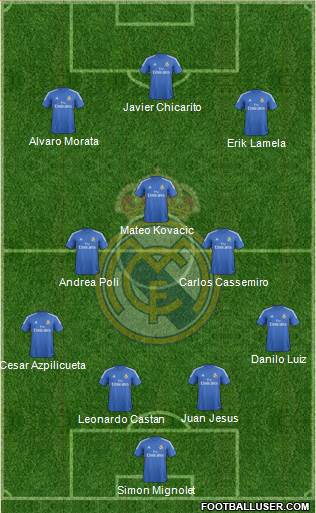 Real Madrid C.F. Formation 2014