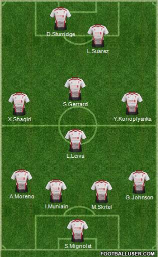 Liverpool Formation 2014