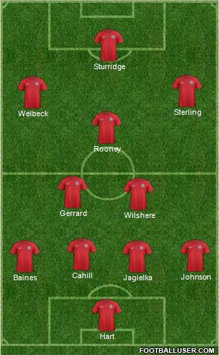 England Formation 2014
