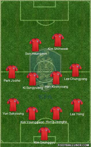 South Korea Formation 2014