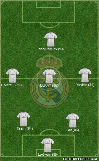 Real Madrid C.F. Formation 2014