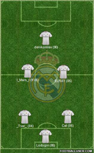 Real Madrid C.F. Formation 2014