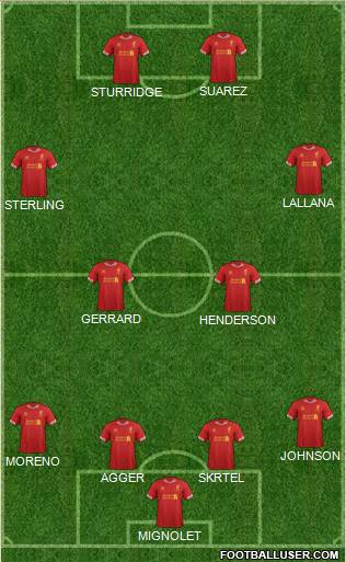 Liverpool Formation 2014