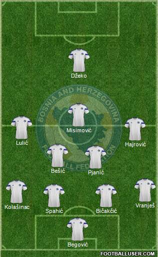 Bosnia and Herzegovina Formation 2014