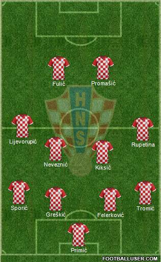 Croatia Formation 2014