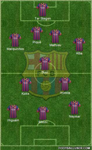 F.C. Barcelona Formation 2014