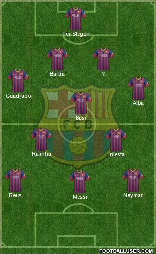 F.C. Barcelona Formation 2014