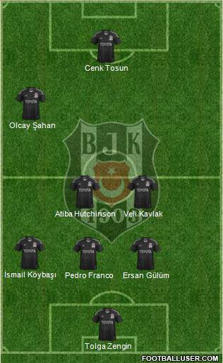 Besiktas JK Formation 2014