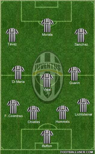 Juventus Formation 2014