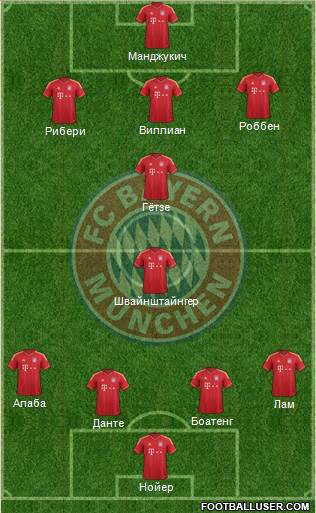 FC Bayern München Formation 2014