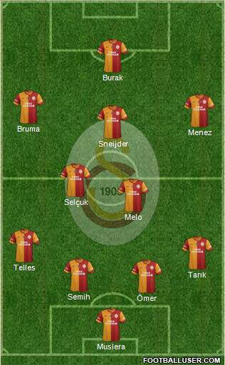 Galatasaray SK Formation 2014