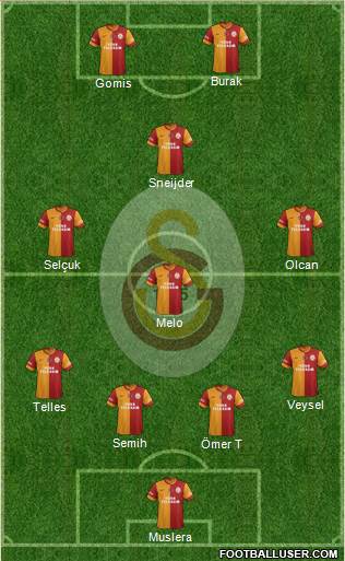 Galatasaray SK Formation 2014