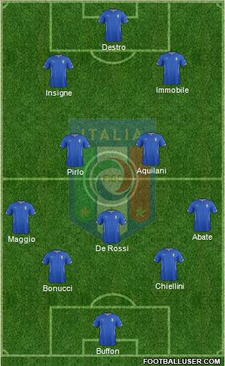 Italy Formation 2014
