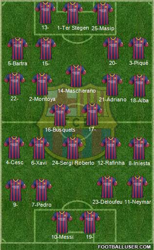 F.C. Barcelona Formation 2014