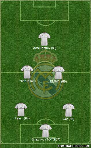 Real Madrid C.F. Formation 2014