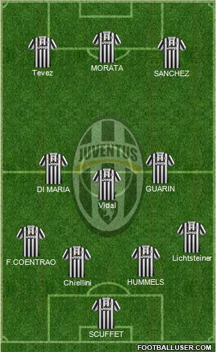 Juventus Formation 2014